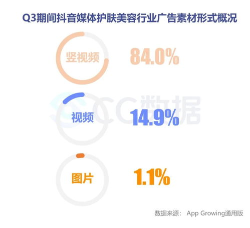 2020年Q3美妆行业抖音与小红书营销报告 网络信息推广与销售转化深度解析