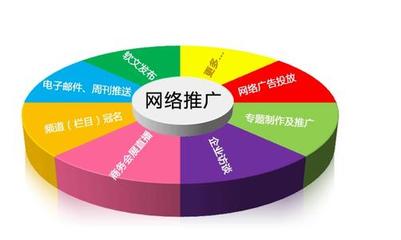 网络推广高效渠道盘点 企业网络营销推广的十大渠道合集