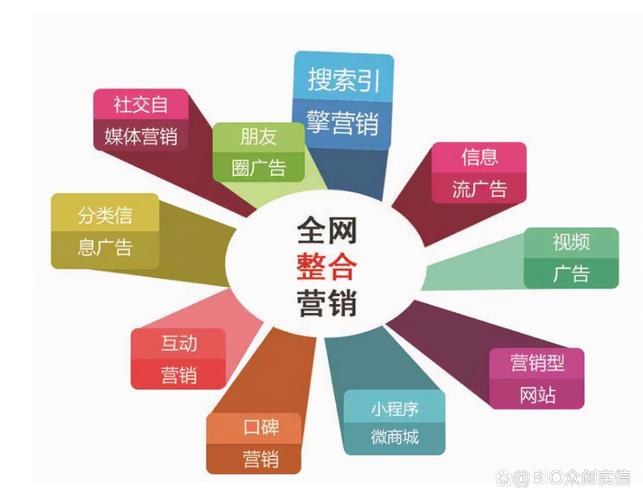 网络营销推广 打造品牌影响力的新路径