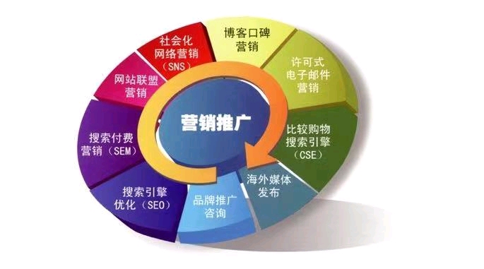 企业自媒体营销实战 从网络信息推广到销售转化的全链路策略